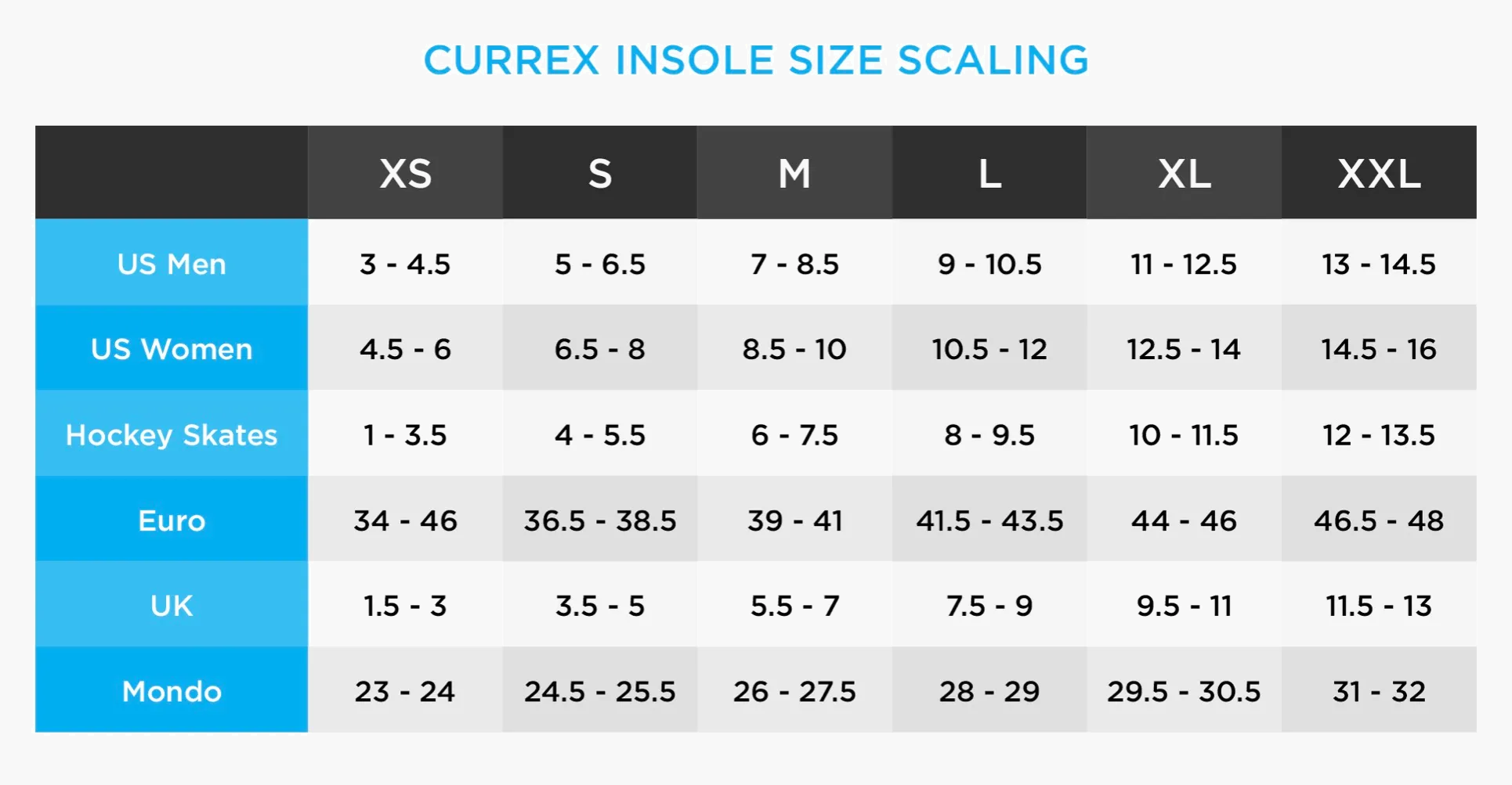 Currex RunPro in High Arch Profile - 3