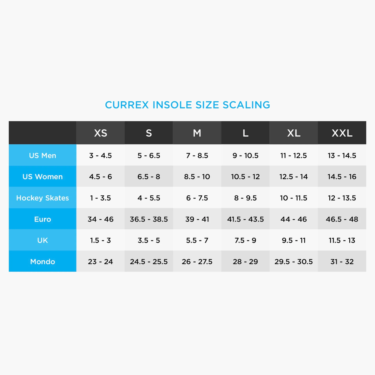 Currex RunPro in Low Arch Profile - 3